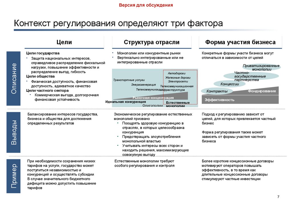 Коммерческая выгода это