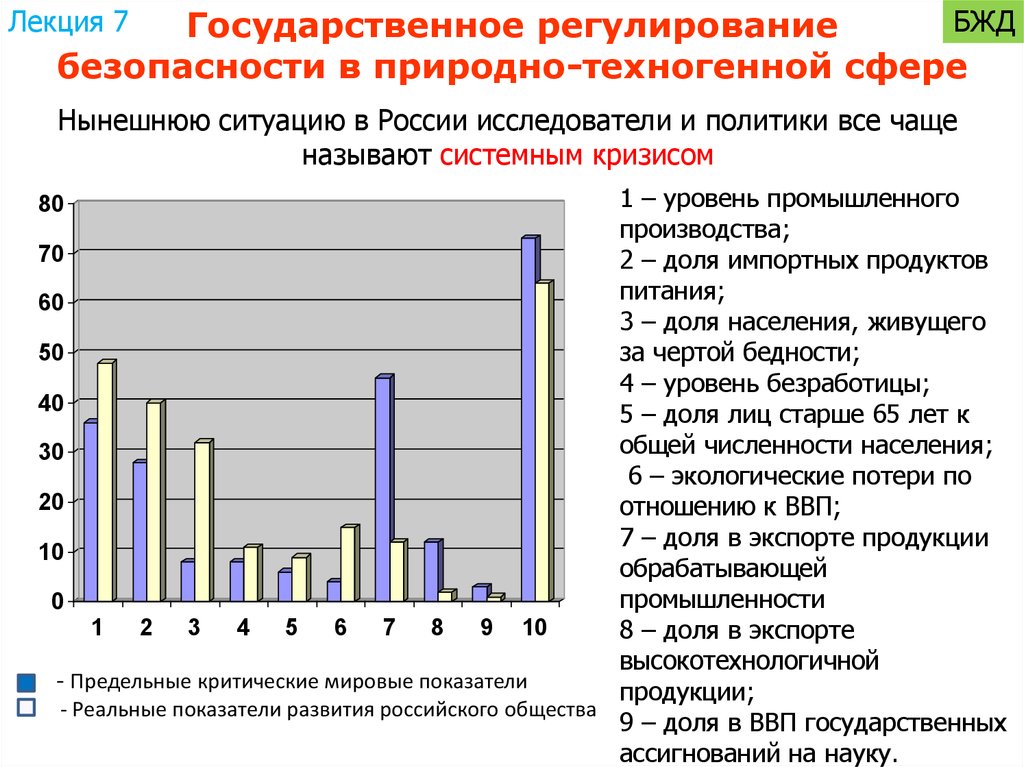 Регулирование безопасности. Безопасность в техногенной сфере. Механизмы государственного регулирования техногенной безопасности. Принципы безопасности в техногенной сфере. Личная безопасность в природной и техногенной сферах.