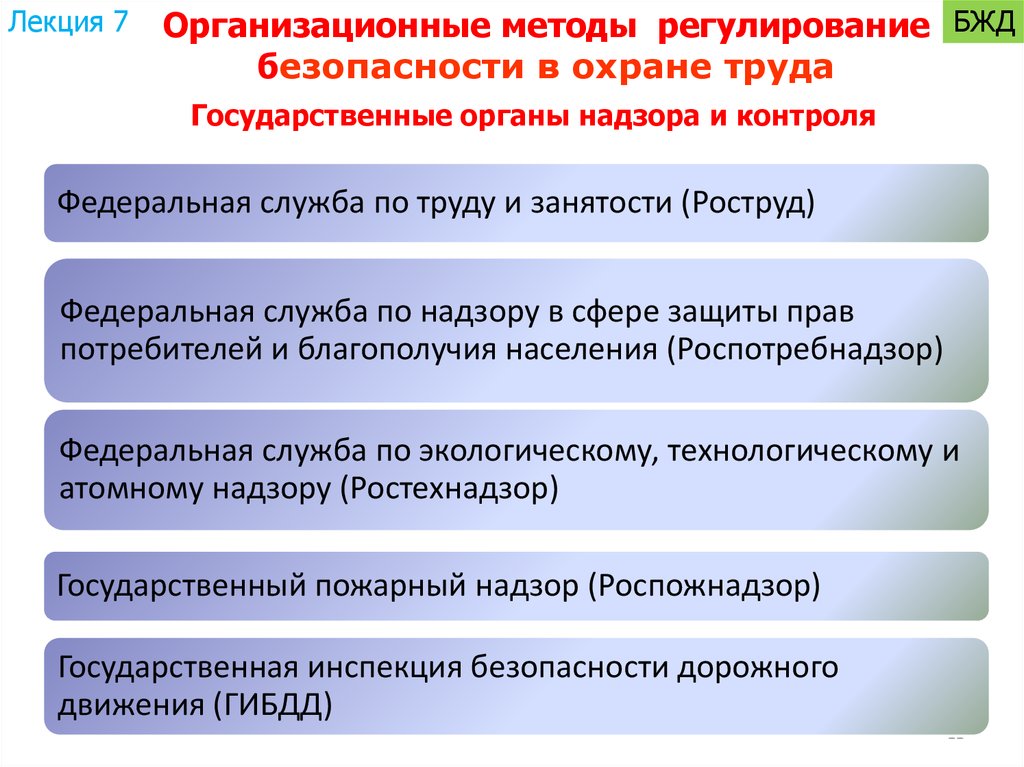 Регулирование безопасности. Органы государственного регулирования безопасности. Надзорные органы БЖД. Методы государственного регулирования охраны труда. Государственное регулирование в сфере охраны труда лекция.