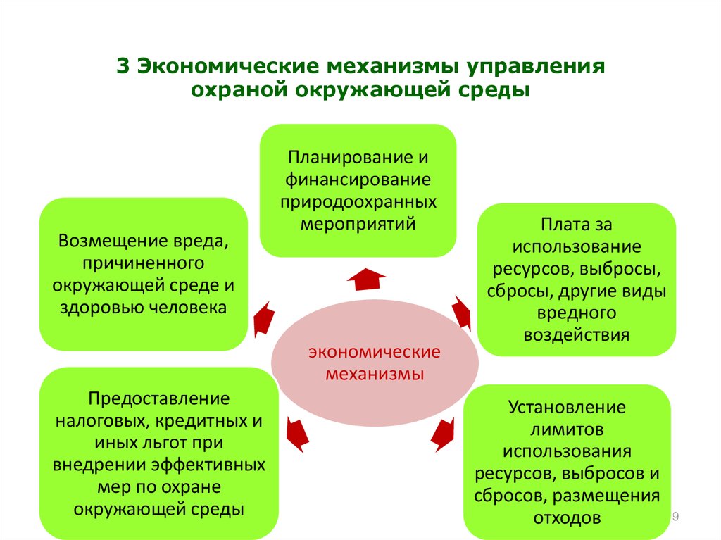 Механизма управления экономикой