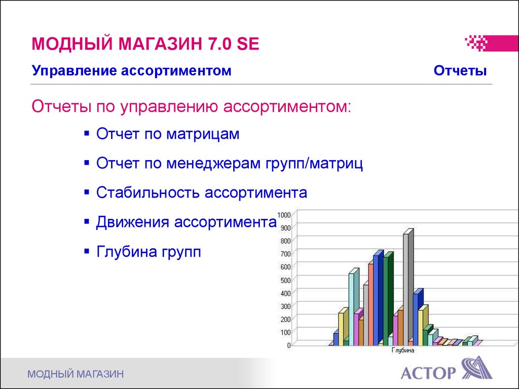 Отчет управляющего. Астор управление ассортиментом. Ассортимент в отчетности. Отчет управляющего магазином. Отчет по ассортиментной политике.