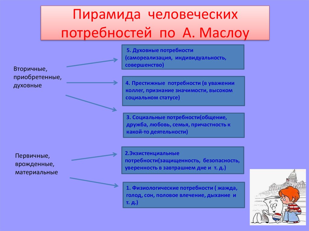 Духовные объекты потребностей. Вторичные духовные потребности. Престижные потребности примеры. Духовная ценность 1 из высших потребностей человека.