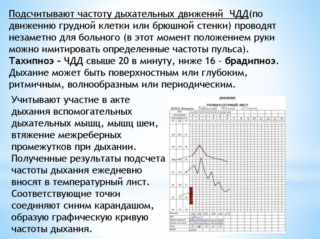 Частота дыхательных движений