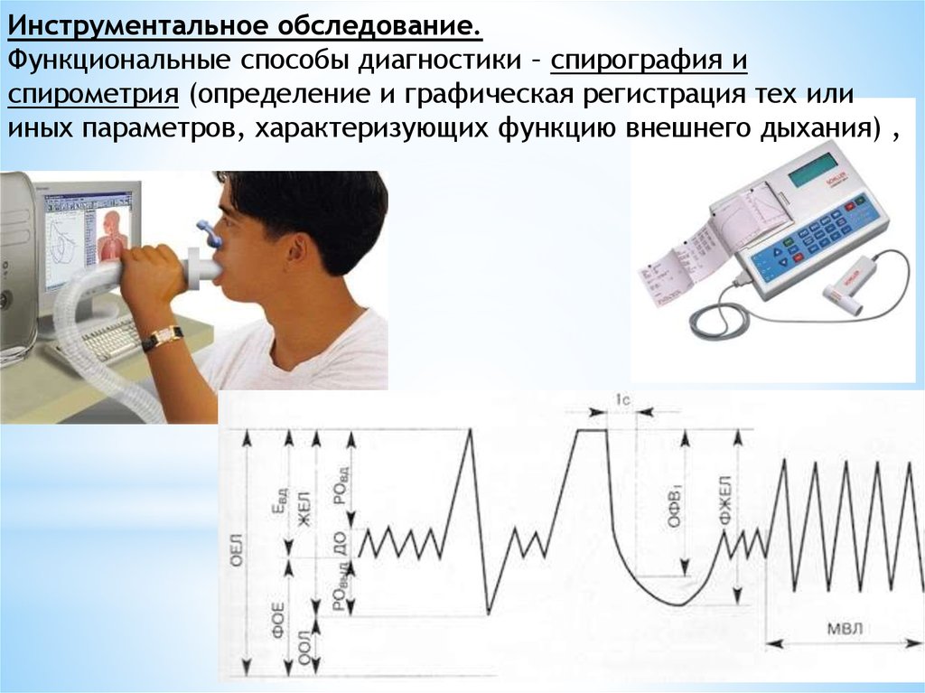 Что такое спирография. Спирометрия и спирография. Исследования функции внешнего дыхания спирография.