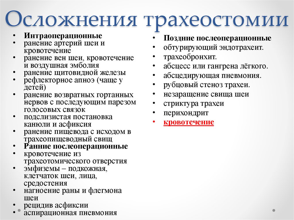 Осложнения возникающие после операций. Осложнения тразкотомии. Осложнения трахеостомии. Осложнения тоахеотомии. Осложнения трахиотомии.