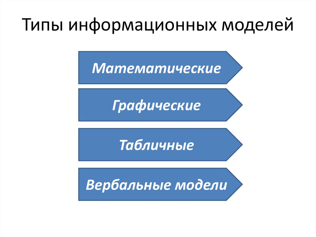 Модели презентаций