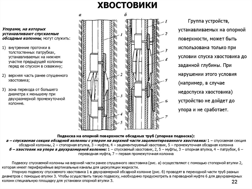 Для чего нужен хвостовик в скважине