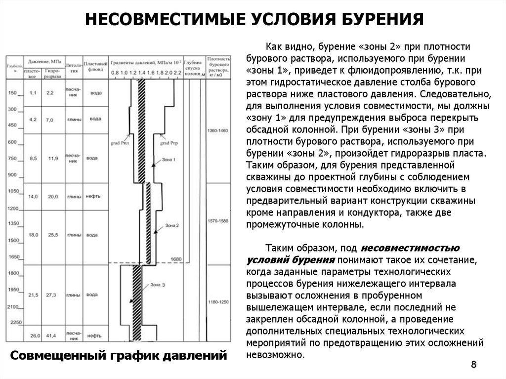 Минимальное расстояние между устьями скважин. Несовместимые условия бурения скважины. Несовместимость условий бурения. Зоны несовместимые по условиям бурения. Конструкция скважины.