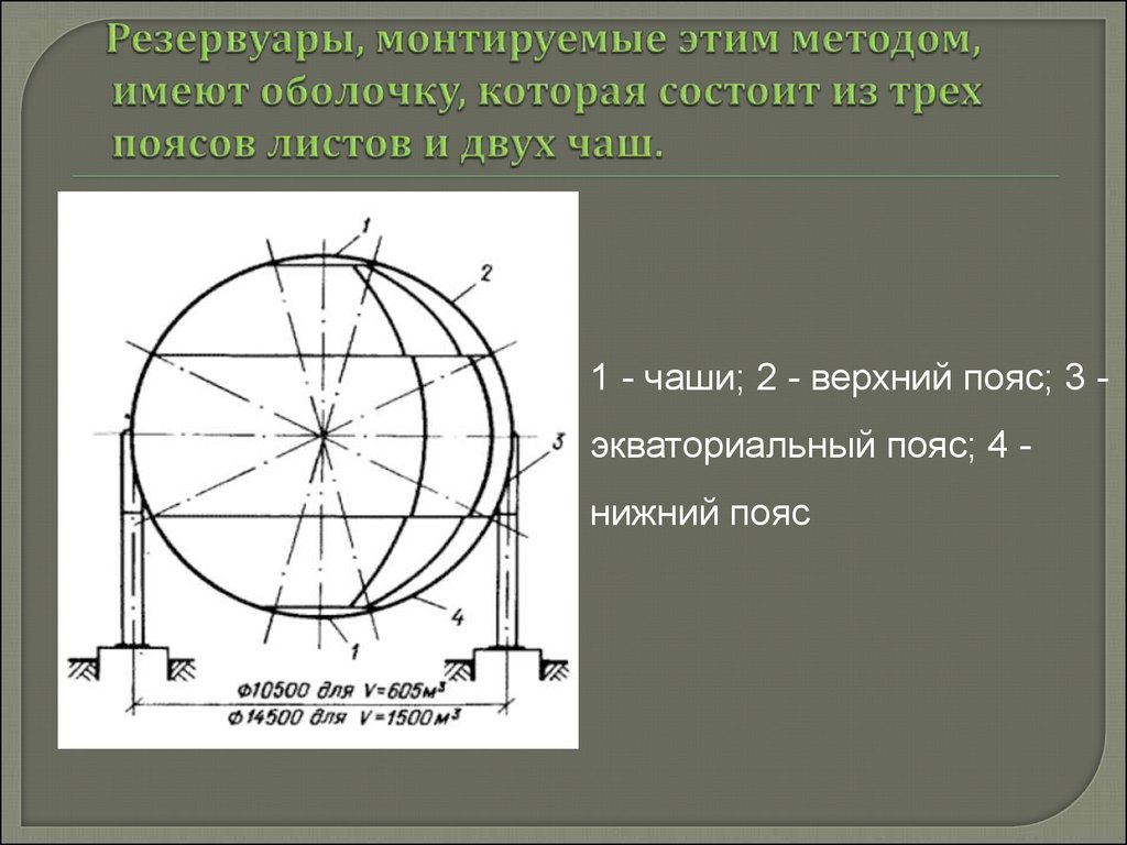 Виды резервуаров презентация