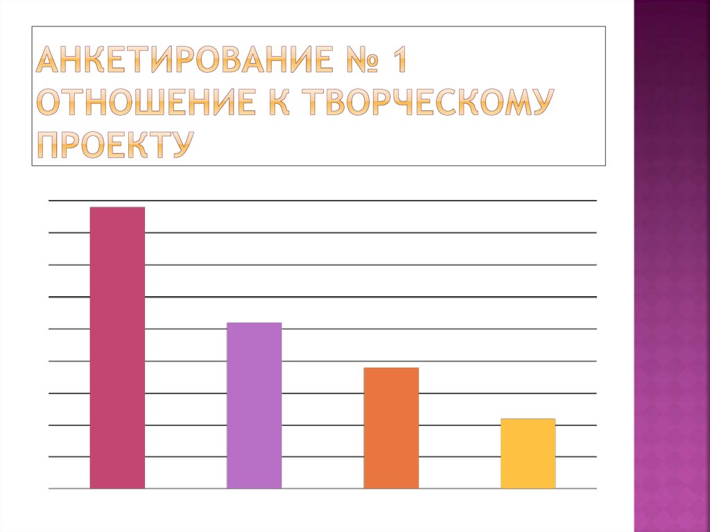 Анкета отношений. Анкетирование в творческом проекте. Опрос отношение к рекламе. Результат опрса "отношение российских детей и подростков к чтению".