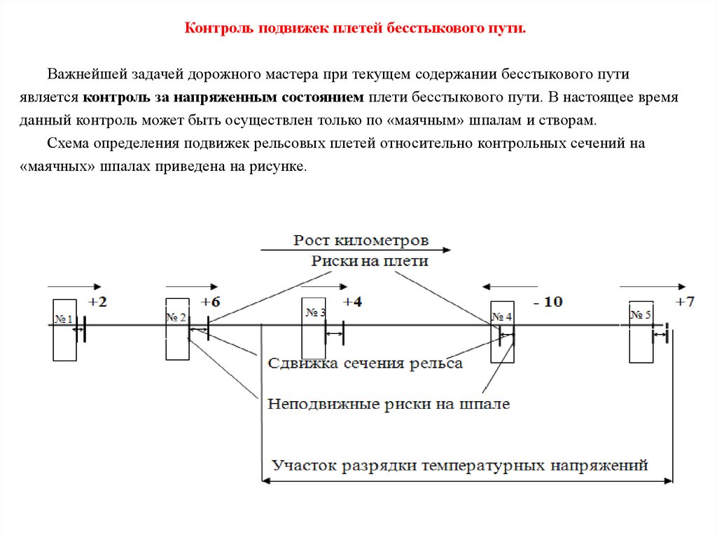 Разрядка плетей бесстыкового. Контроль бесстыкового пути. Контроль за угоном рельсовых плетей бесстыкового пути. Схема бесстыкового пути.