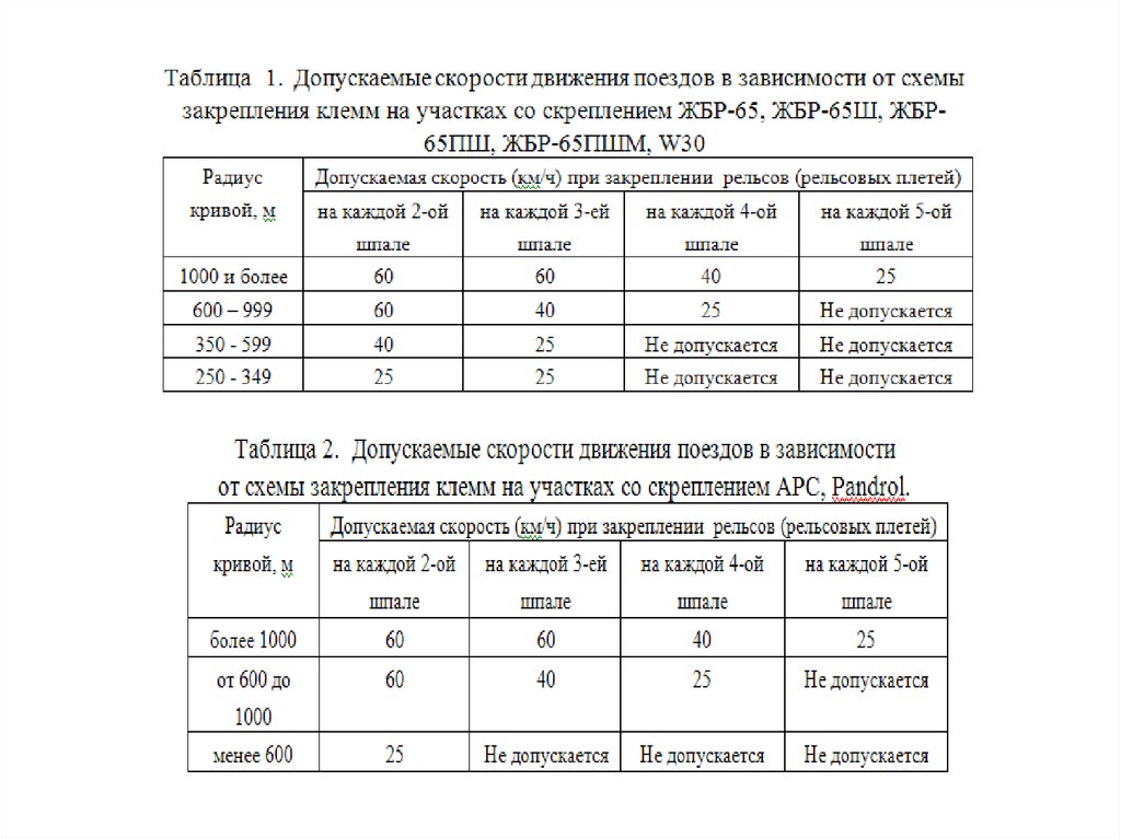 Скорости движения пассажирских. Допускаемая скорость движения поездов. Скорость движения при скреплении ЖБР. С какой скоростью допускается движение. Допустимые скорости на железной дороге.