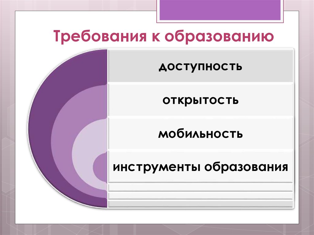 К образованию нескольких. Требования к образованию.