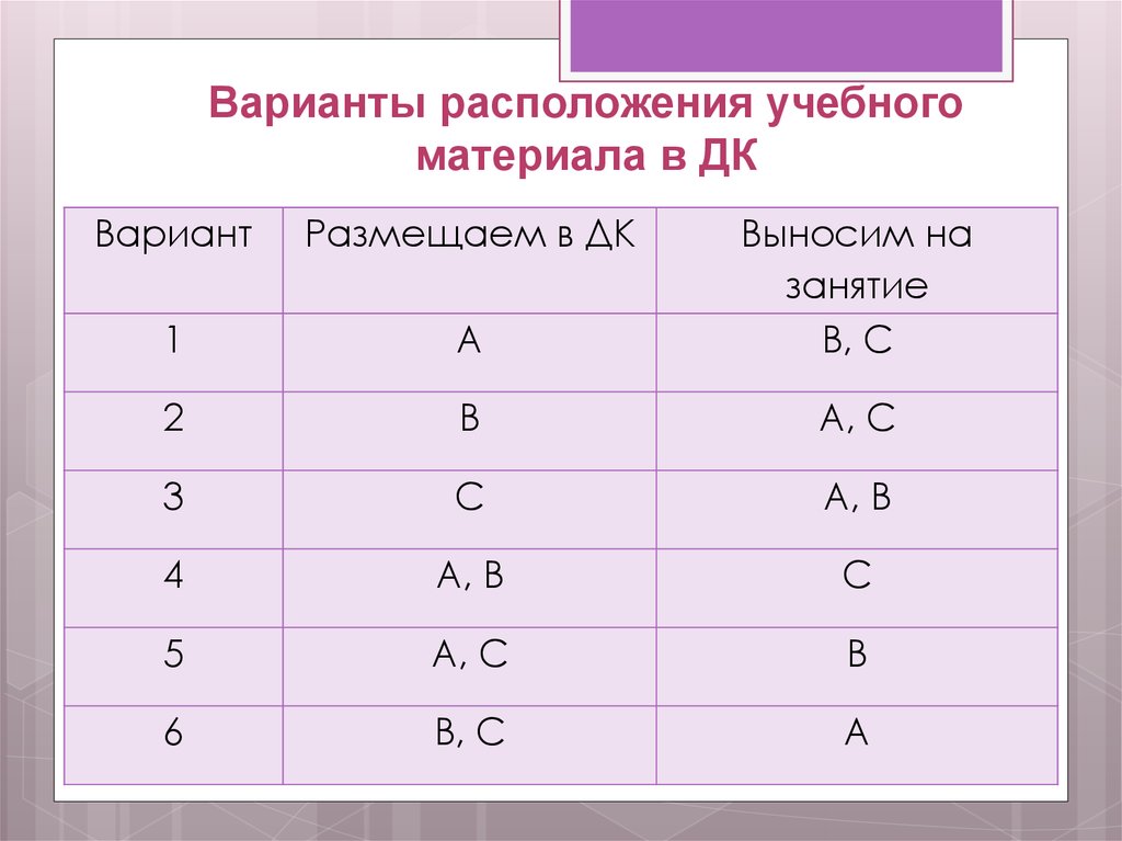 Вариант расположения. Линейное расположение учебного материала по математике. Способы расположения учебного материала в курсе физики.