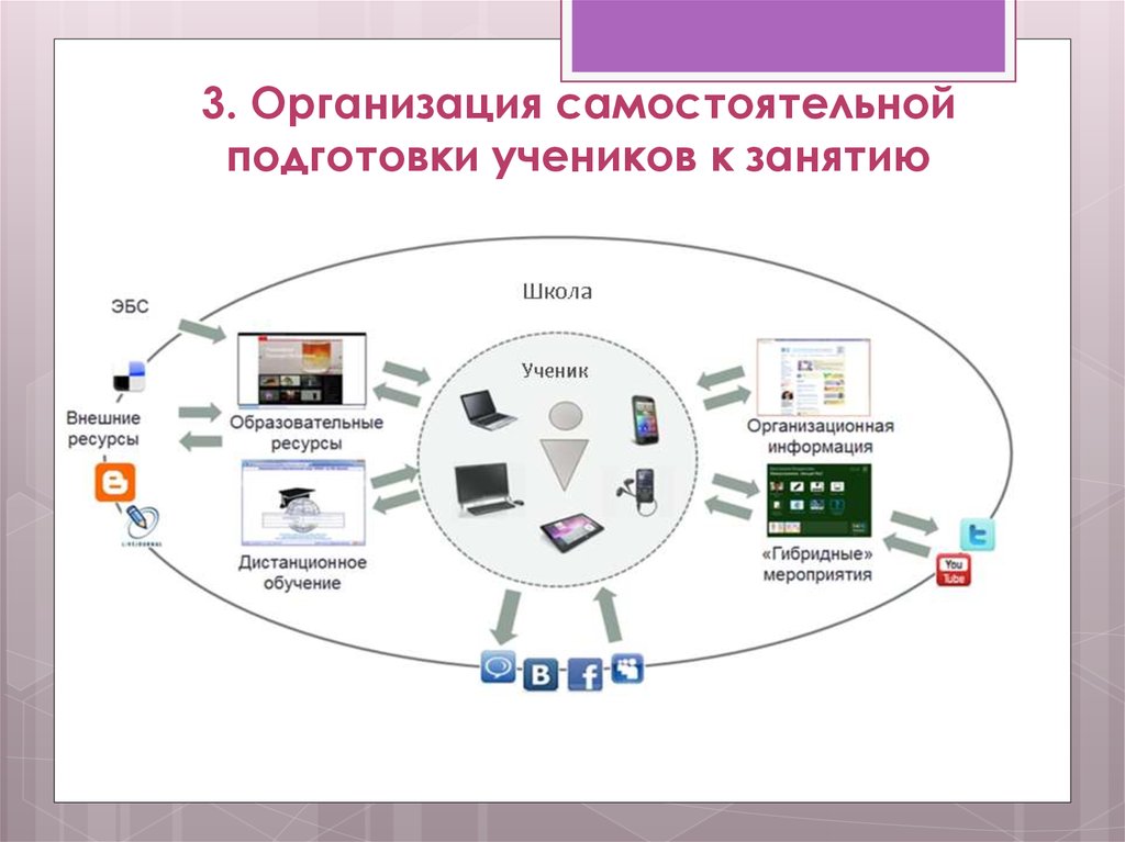 Организация самостоятельной. Гибридное мероприятие. Чат занятия дистанционного обучения. Интерактивные практики это. Гибридные мероприятия схема.