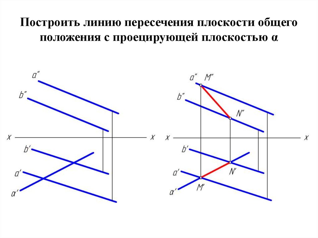 Пересечение плоскостей. Линия пересечения плоскостей. Проекции линии пересечения плоскостей. Построить проекции линии пересечения плоскостей. Линия пересечения двух плоскостей.