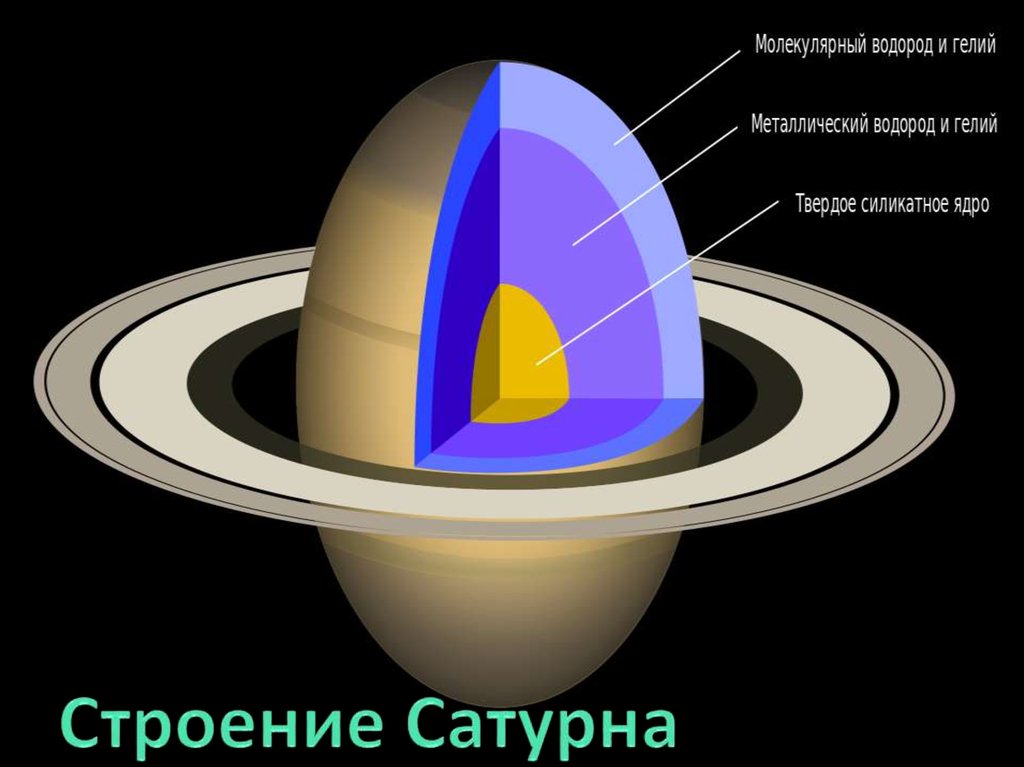 Строение сатурна схема