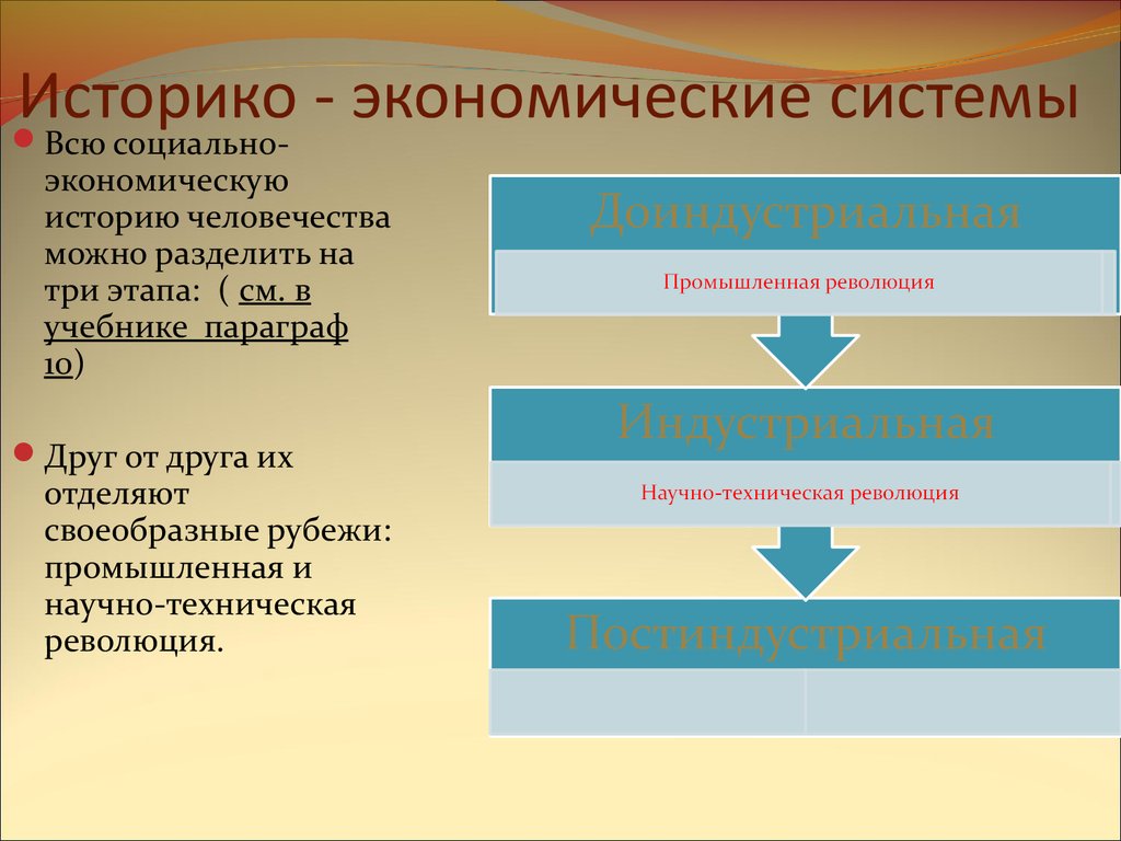 Состав экономики география. Историко экономические системы. Классификация историко экономических систем. Историко экономические системы география. Этапы социально экономической истории человечества.