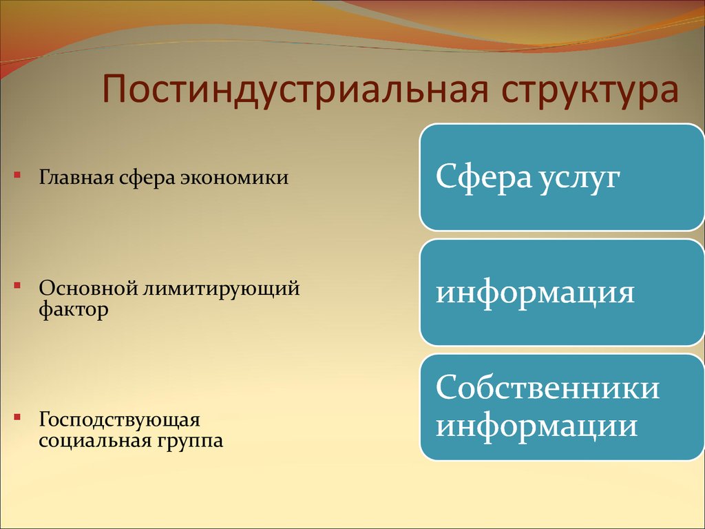 География основное. Индустриальная структура. Постиндустриальная структура. Постиндустриальная структура экономики это. Индустриальная структура экономики это.