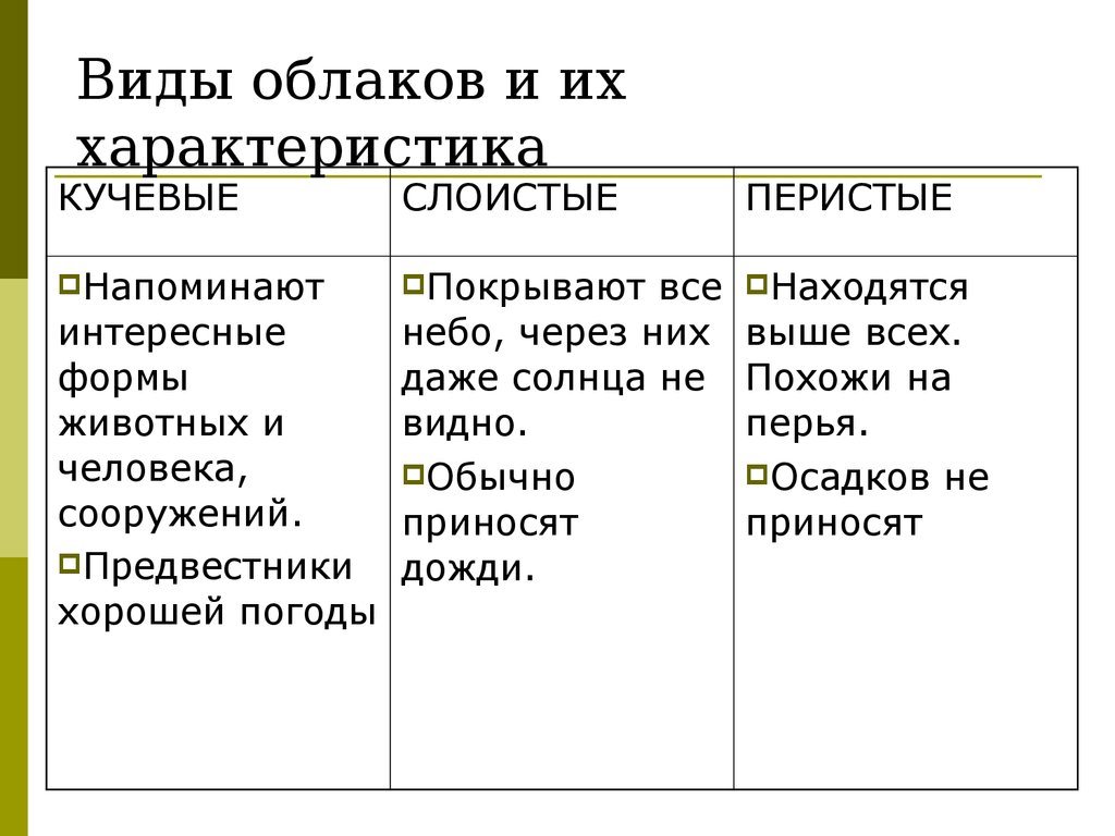 Виды облаков и их характеристика