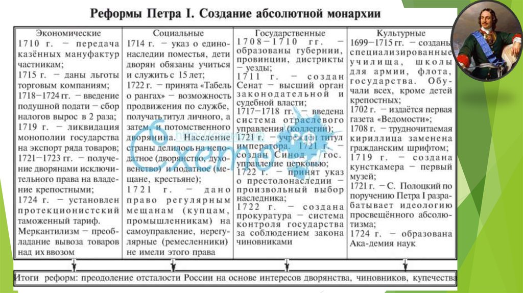 Почему выбрана эта тема проекта развернутый план работы