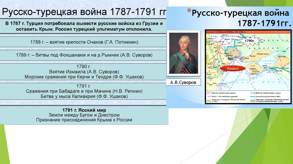 Русско турецкая война 1787 1791 карта огэ