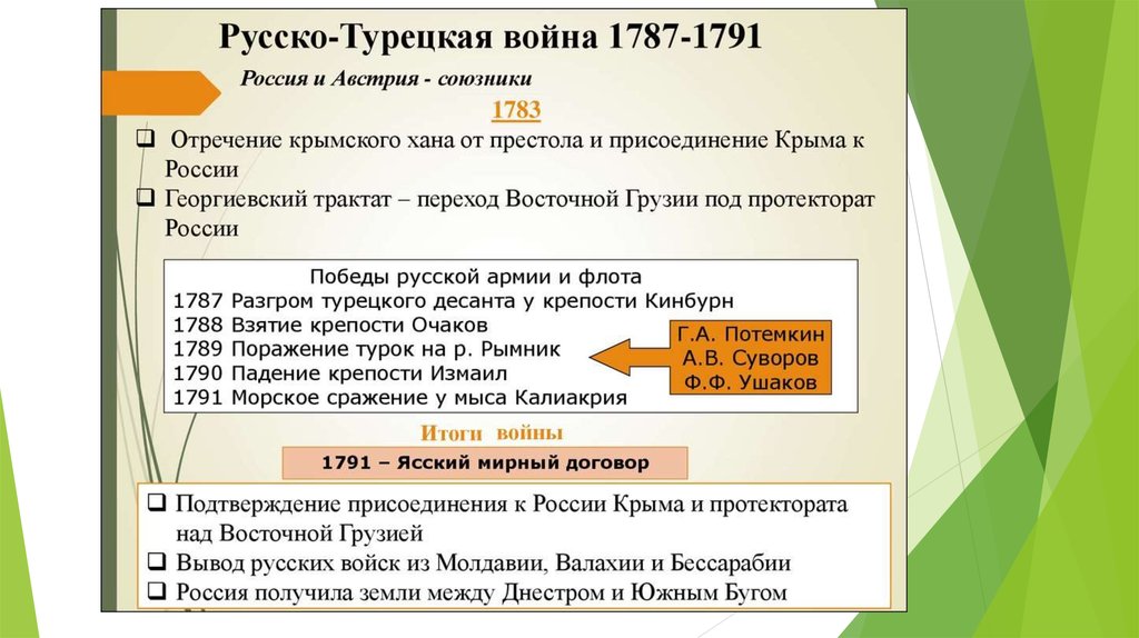 Причины турецкой войны 1787 1791 года. Союзники участники русско-турецкой войны 1787-1791.