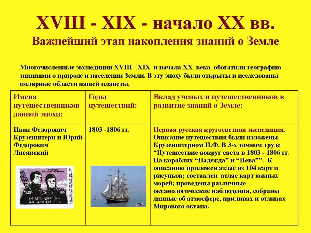 Xviii начале xix какие века. Основные этапы накопления земли. Этапы накопления знаний о земле. Основные этапы знаний о земле. Основные этапы накопления знаний о земле 7.