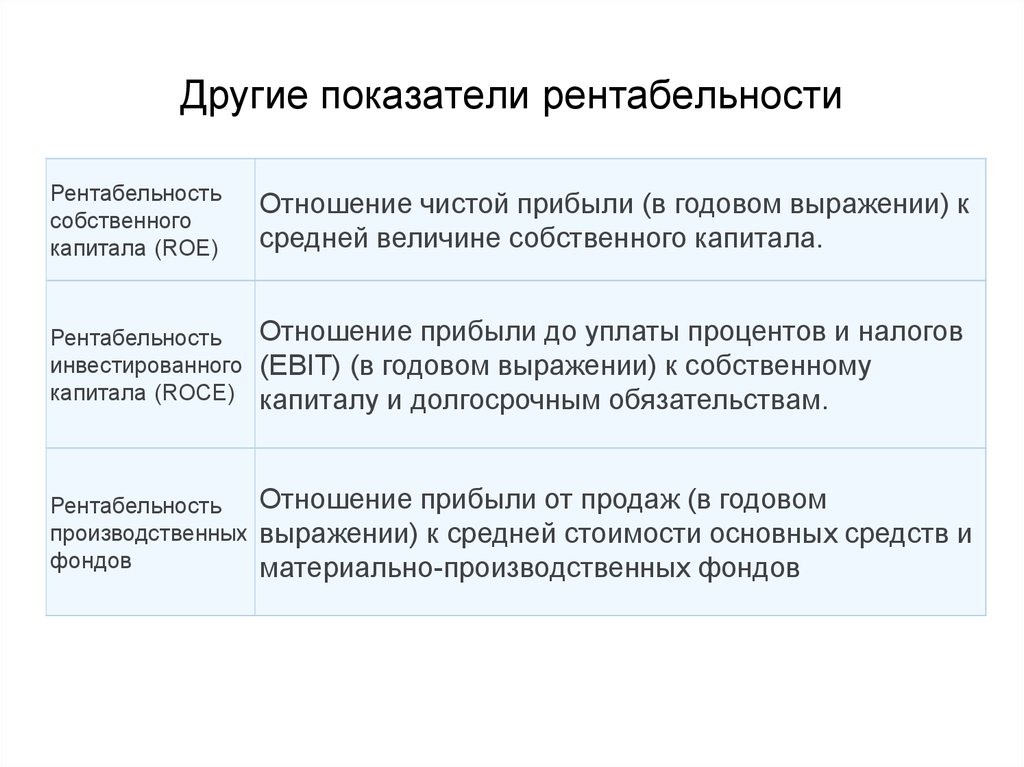 Отношение прибыли к оборотным средствам