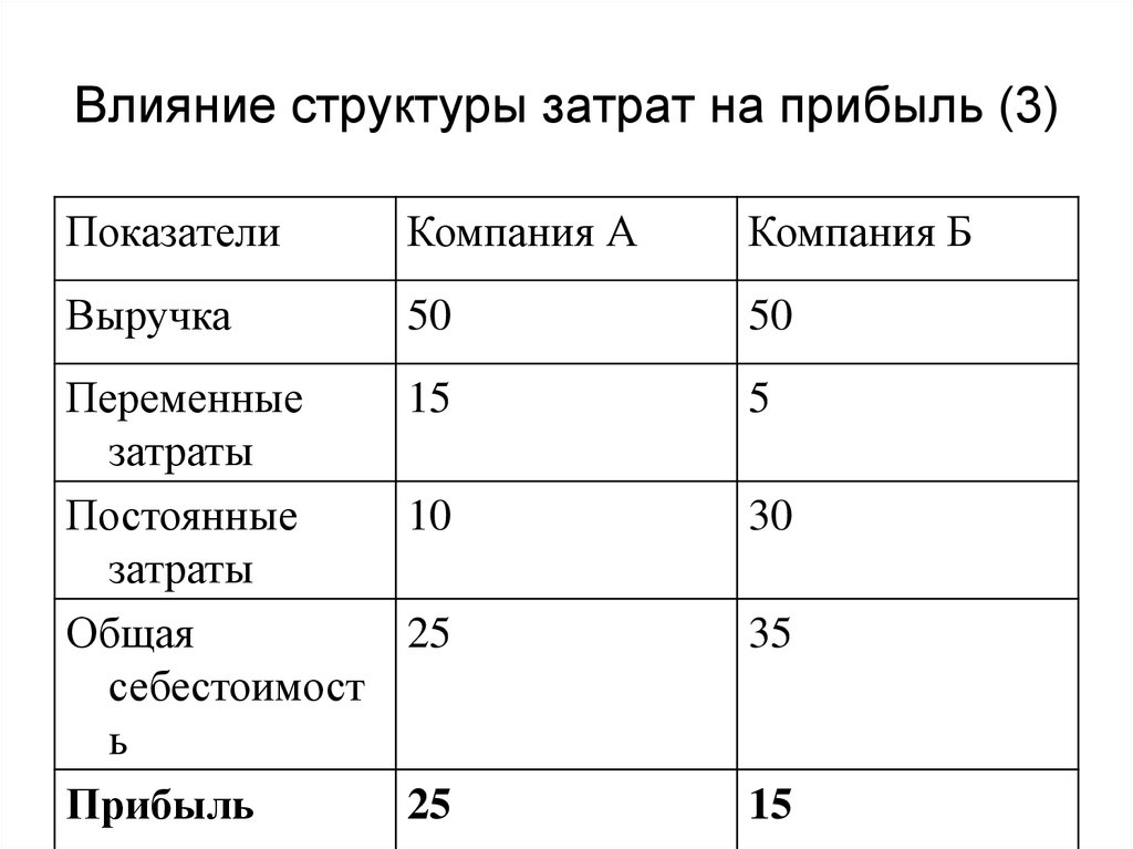 Структура воздействия. Влияние структуры на выручку. Расход структурной краски.