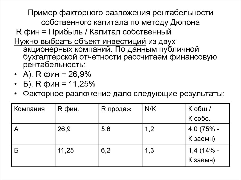 Методика анализа капитала