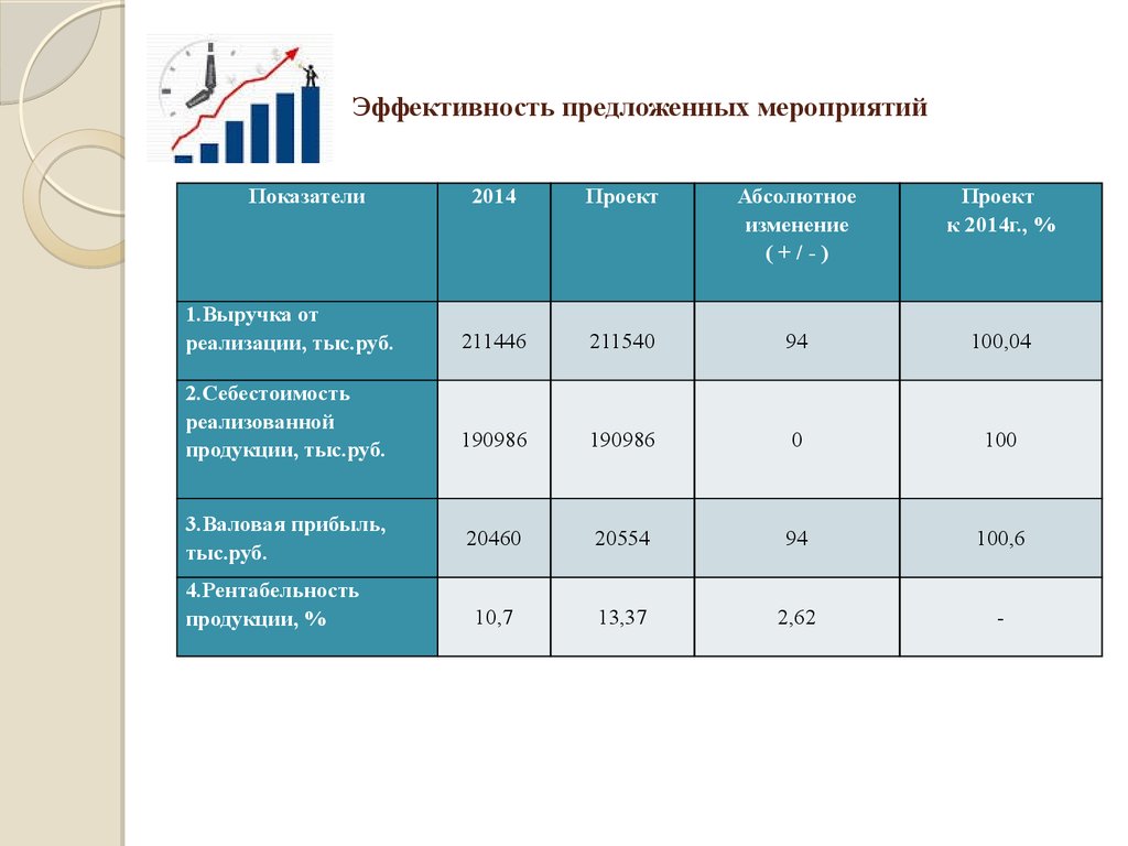 Предложенные мероприятия