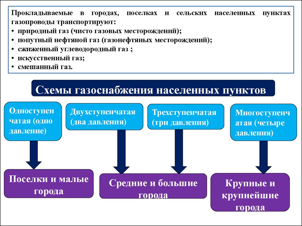 Газоснабжение городов и зданий (Тема 7) - презентация онлайн