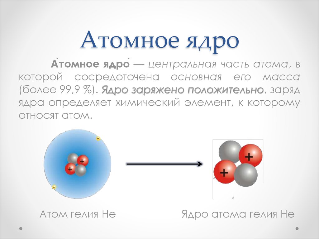 Изотопы атомов частицы