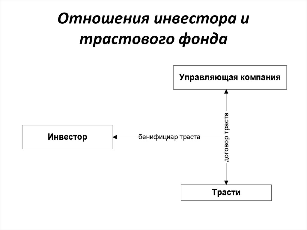 Что такое трастовый фонд