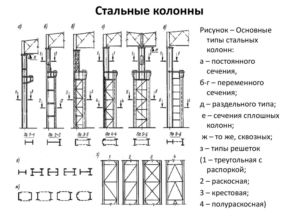 Колонны на чертеже