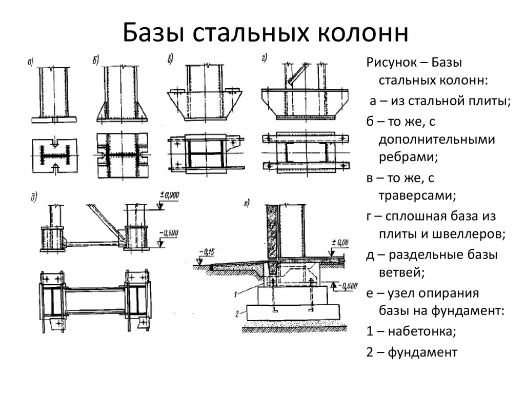 Опорные образы. Базы колонн стального каркаса типы. Жесткие базы металлических колонн. Узел крепления основания металлической колонны. Базы сквозных металлических колонн.