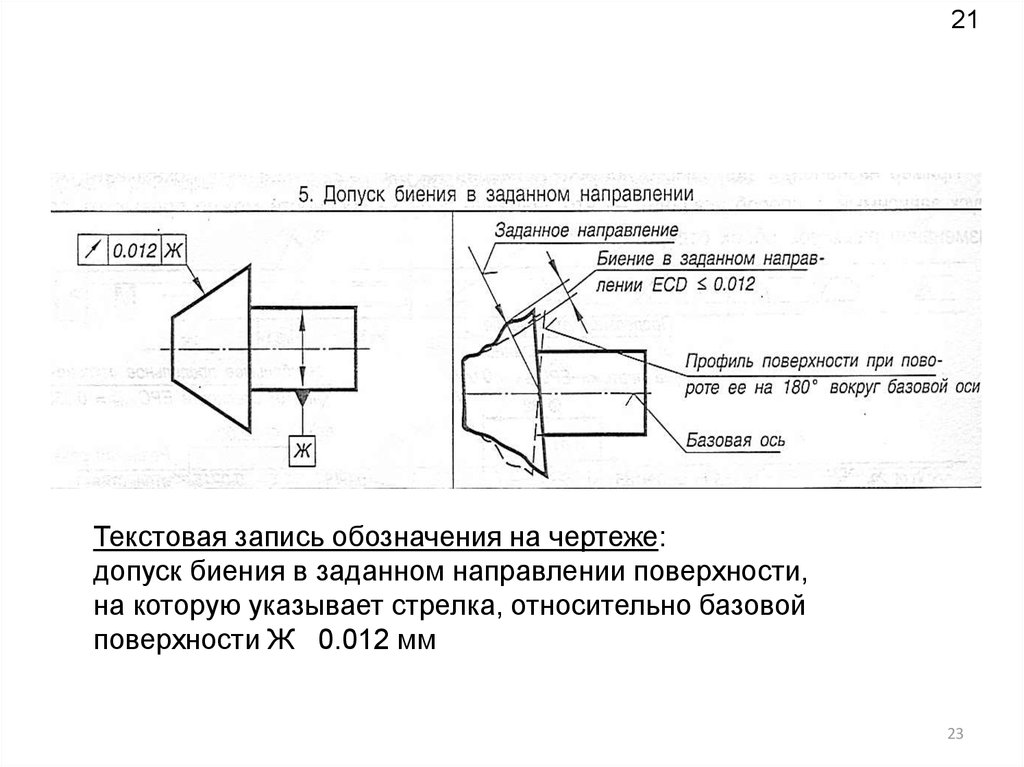 Обозначение на чертежах биение