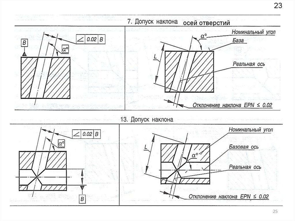 Ось отверстия. Допуск наклона оси отверстий. Допуск параллельности осей отверстий. Допуск отклонения формы отверстий. Допуск наклона поверхности на чертеже.
