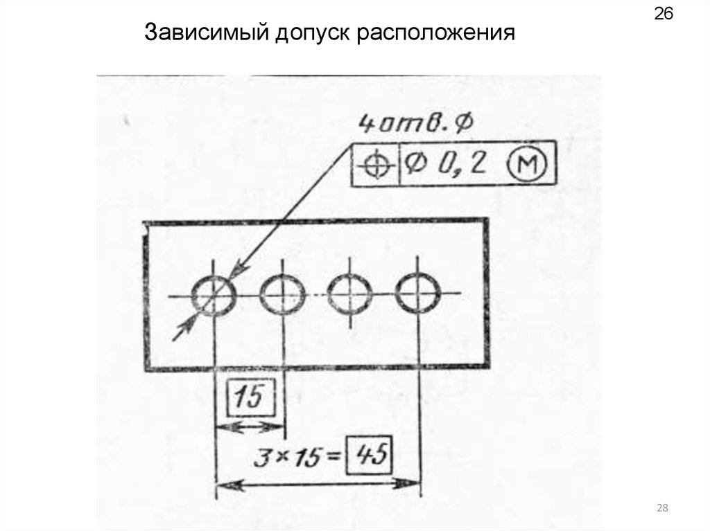 Позиционный допуск схема измерения