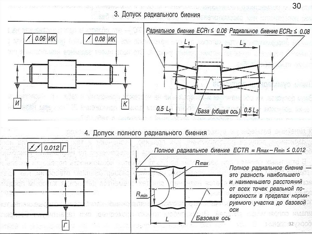 Радиальное биение обозначение на чертеже гост