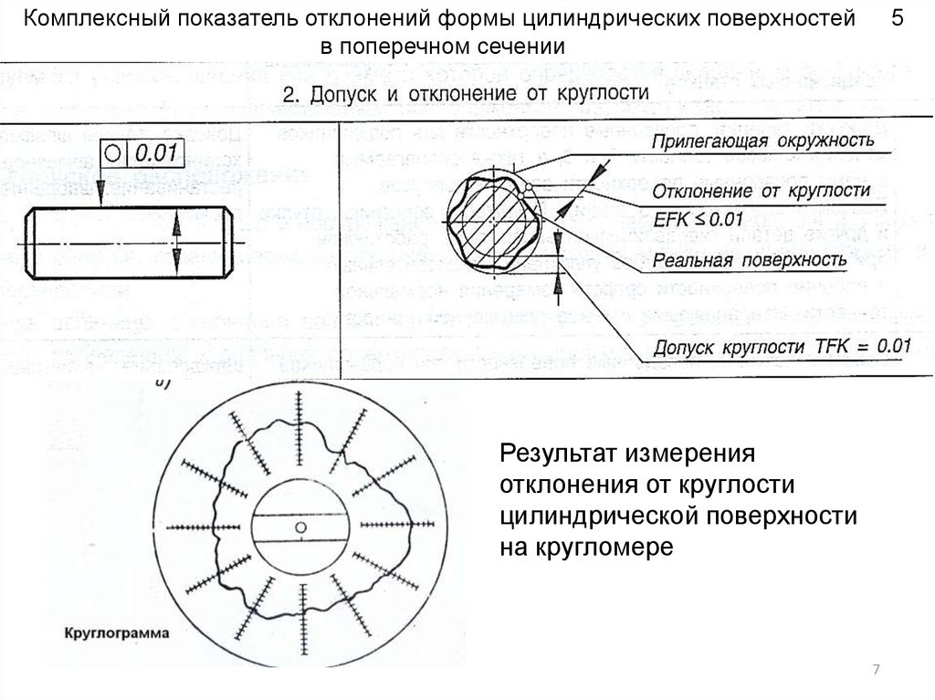 Эскизы демонстрирующие отклонение цилиндрической поверхности от круглости