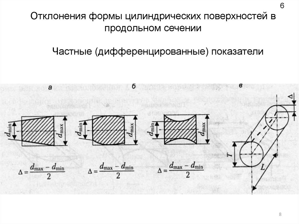 Показатели поверхности. Отклонения от правильной цилиндрической формы в продольном сечении. Отклонение формы продольного сечения. Отклонение от правильной цилиндрической формы в поперечном сечении. Отклонения от формы цилиндрических поверхностей.