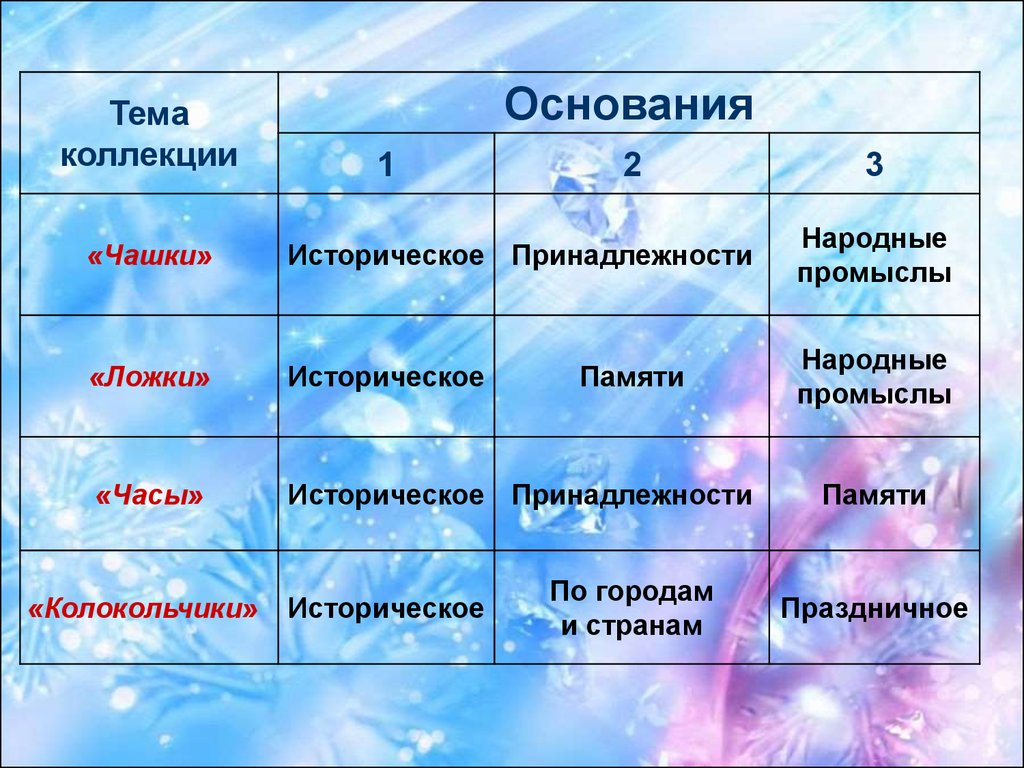 Технология культурных практик