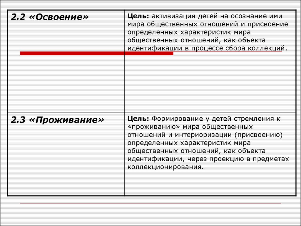 Технология культурных практик