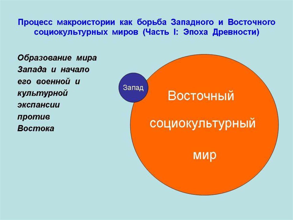 Презентация на тему проблемы современной цивилизации