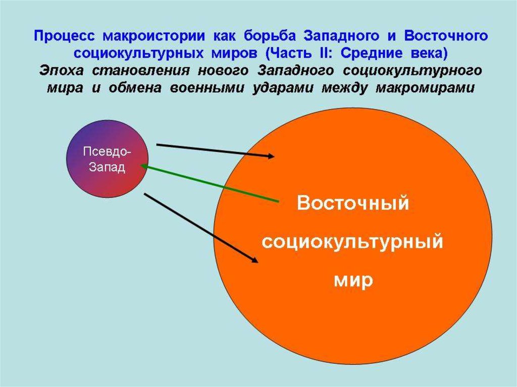 Социокультурный мир. Типы социокультурных миров:. Какие проблемы стоят перед современной цивилизацией. Социокультура Запада.