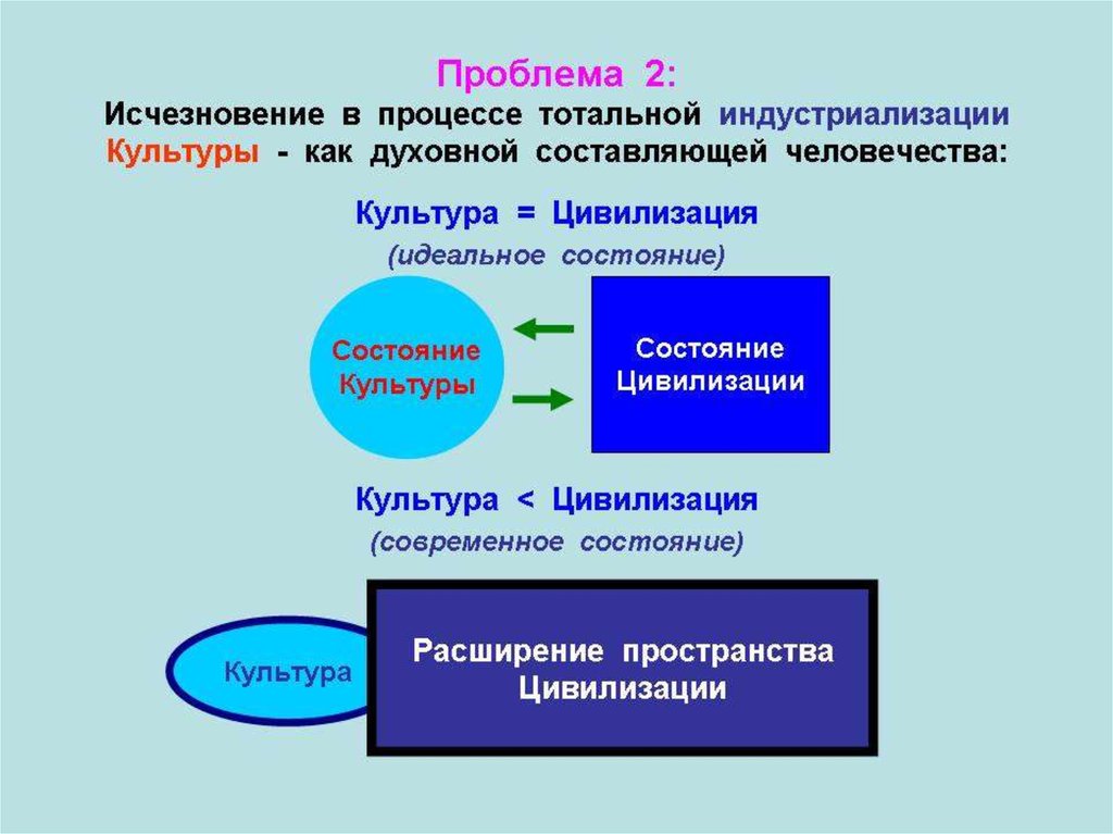 Проблемы цивилизации. Проблемы современной цивилизации. Проблемы мировой цивилизации. Проблемы цивилизации презентация. Глобальные процессы современной цивилизации.