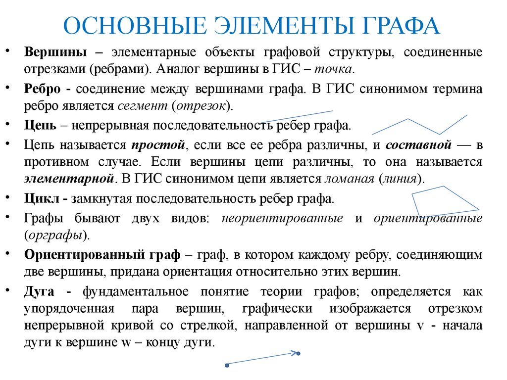 Общий элемент. Элементы графов. Основные элементы графов. Перечислите элементы графа. Элементы теории графов основные понятия.