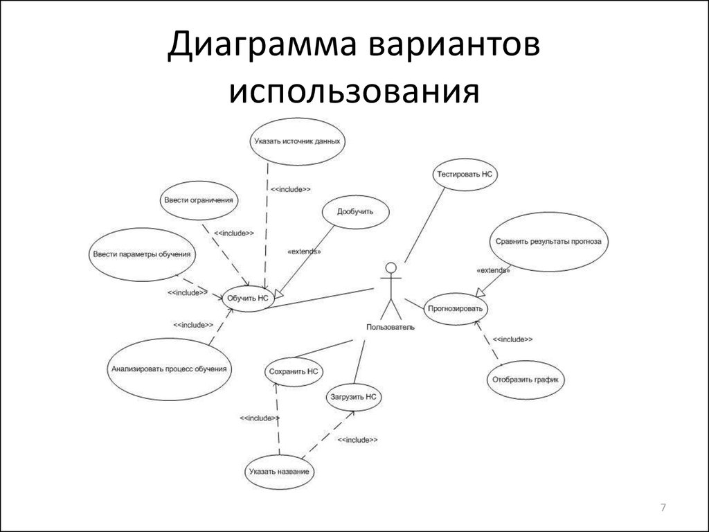 Диаграмма вариантов использования элементы